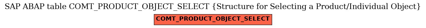 E-R Diagram for table COMT_PRODUCT_OBJECT_SELECT (Structure for Selecting a Product/Individual Object)