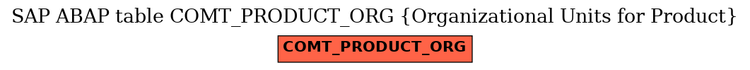 E-R Diagram for table COMT_PRODUCT_ORG (Organizational Units for Product)