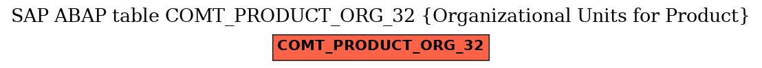 E-R Diagram for table COMT_PRODUCT_ORG_32 (Organizational Units for Product)