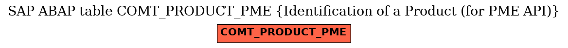 E-R Diagram for table COMT_PRODUCT_PME (Identification of a Product (for PME API))