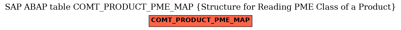 E-R Diagram for table COMT_PRODUCT_PME_MAP (Structure for Reading PME Class of a Product)