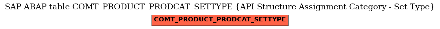 E-R Diagram for table COMT_PRODUCT_PRODCAT_SETTYPE (API Structure Assignment Category - Set Type)