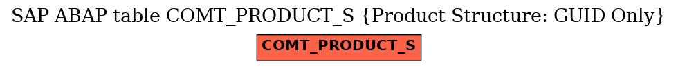 E-R Diagram for table COMT_PRODUCT_S (Product Structure: GUID Only)