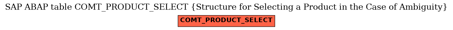 E-R Diagram for table COMT_PRODUCT_SELECT (Structure for Selecting a Product in the Case of Ambiguity)