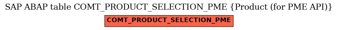 E-R Diagram for table COMT_PRODUCT_SELECTION_PME (Product (for PME API))