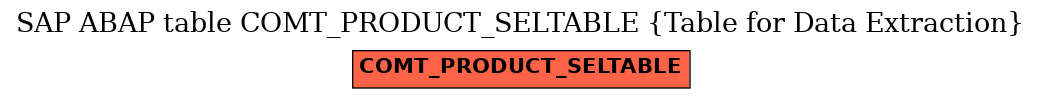 E-R Diagram for table COMT_PRODUCT_SELTABLE (Table for Data Extraction)