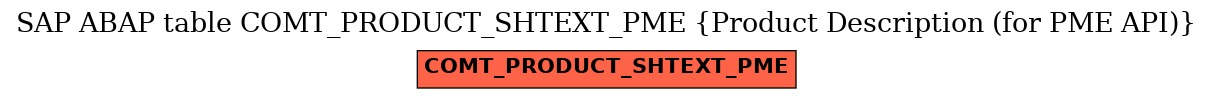 E-R Diagram for table COMT_PRODUCT_SHTEXT_PME (Product Description (for PME API))