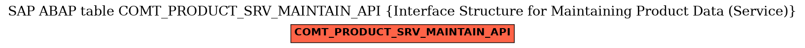 E-R Diagram for table COMT_PRODUCT_SRV_MAINTAIN_API (Interface Structure for Maintaining Product Data (Service))