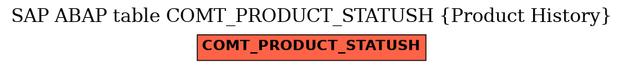 E-R Diagram for table COMT_PRODUCT_STATUSH (Product History)