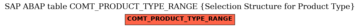 E-R Diagram for table COMT_PRODUCT_TYPE_RANGE (Selection Structure for Product Type)