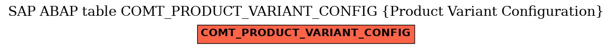 E-R Diagram for table COMT_PRODUCT_VARIANT_CONFIG (Product Variant Configuration)