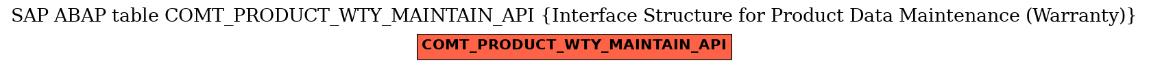 E-R Diagram for table COMT_PRODUCT_WTY_MAINTAIN_API (Interface Structure for Product Data Maintenance (Warranty))