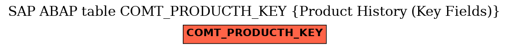 E-R Diagram for table COMT_PRODUCTH_KEY (Product History (Key Fields))