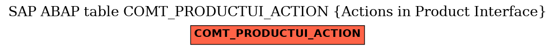 E-R Diagram for table COMT_PRODUCTUI_ACTION (Actions in Product Interface)