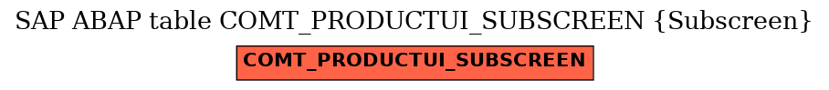 E-R Diagram for table COMT_PRODUCTUI_SUBSCREEN (Subscreen)