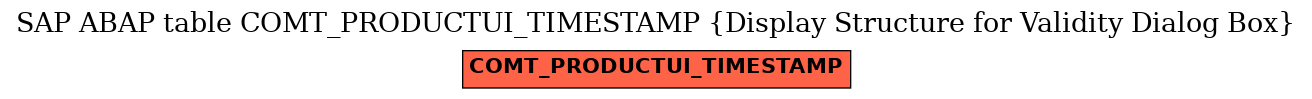 E-R Diagram for table COMT_PRODUCTUI_TIMESTAMP (Display Structure for Validity Dialog Box)