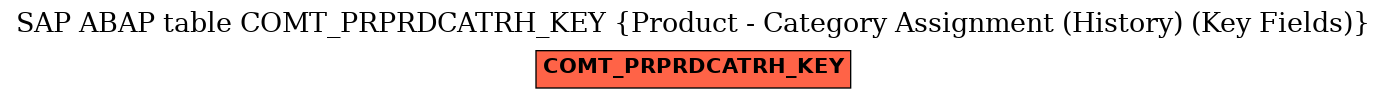 E-R Diagram for table COMT_PRPRDCATRH_KEY (Product - Category Assignment (History) (Key Fields))