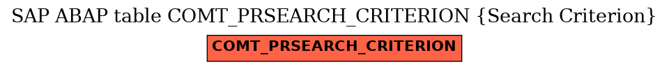 E-R Diagram for table COMT_PRSEARCH_CRITERION (Search Criterion)