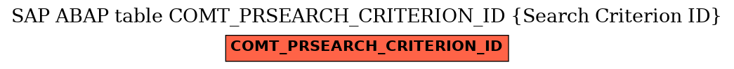 E-R Diagram for table COMT_PRSEARCH_CRITERION_ID (Search Criterion ID)