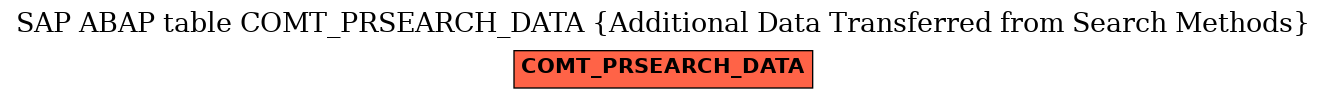 E-R Diagram for table COMT_PRSEARCH_DATA (Additional Data Transferred from Search Methods)