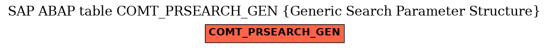 E-R Diagram for table COMT_PRSEARCH_GEN (Generic Search Parameter Structure)