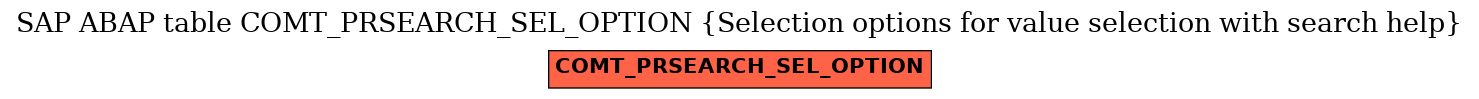 E-R Diagram for table COMT_PRSEARCH_SEL_OPTION (Selection options for value selection with search help)