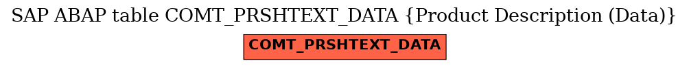 E-R Diagram for table COMT_PRSHTEXT_DATA (Product Description (Data))