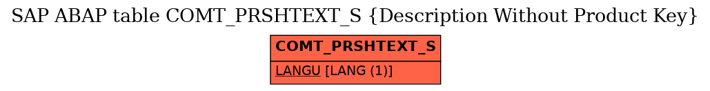 E-R Diagram for table COMT_PRSHTEXT_S (Description Without Product Key)