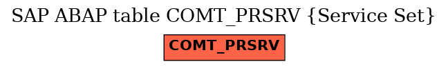 E-R Diagram for table COMT_PRSRV (Service Set)