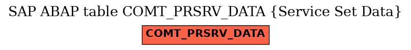 E-R Diagram for table COMT_PRSRV_DATA (Service Set Data)