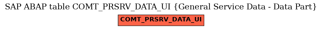 E-R Diagram for table COMT_PRSRV_DATA_UI (General Service Data - Data Part)
