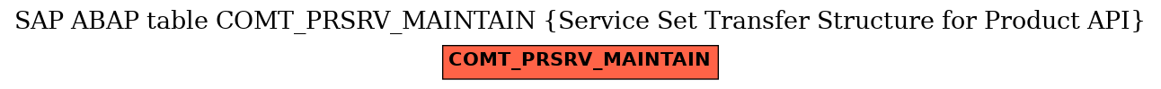 E-R Diagram for table COMT_PRSRV_MAINTAIN (Service Set Transfer Structure for Product API)