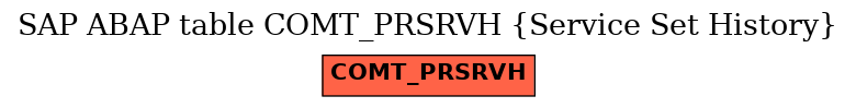 E-R Diagram for table COMT_PRSRVH (Service Set History)