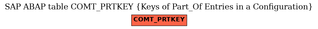 E-R Diagram for table COMT_PRTKEY (Keys of Part_Of Entries in a Configuration)