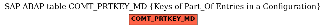E-R Diagram for table COMT_PRTKEY_MD (Keys of Part_Of Entries in a Configuration)