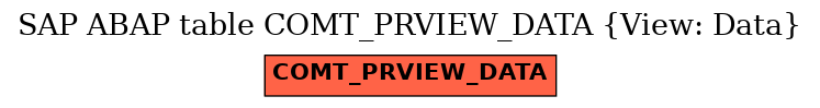 E-R Diagram for table COMT_PRVIEW_DATA (View: Data)