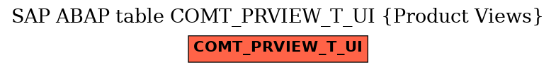 E-R Diagram for table COMT_PRVIEW_T_UI (Product Views)