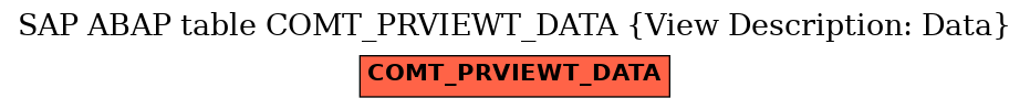 E-R Diagram for table COMT_PRVIEWT_DATA (View Description: Data)