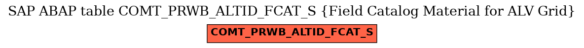 E-R Diagram for table COMT_PRWB_ALTID_FCAT_S (Field Catalog Material for ALV Grid)