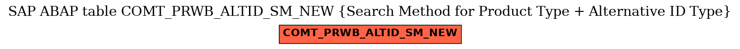 E-R Diagram for table COMT_PRWB_ALTID_SM_NEW (Search Method for Product Type + Alternative ID Type)