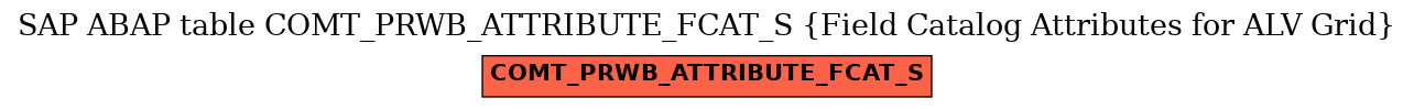 E-R Diagram for table COMT_PRWB_ATTRIBUTE_FCAT_S (Field Catalog Attributes for ALV Grid)