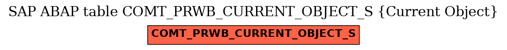 E-R Diagram for table COMT_PRWB_CURRENT_OBJECT_S (Current Object)