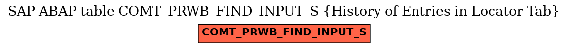 E-R Diagram for table COMT_PRWB_FIND_INPUT_S (History of Entries in Locator Tab)