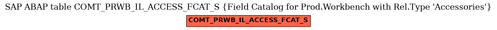 E-R Diagram for table COMT_PRWB_IL_ACCESS_FCAT_S (Field Catalog for Prod.Workbench with Rel.Type 'Accessories')