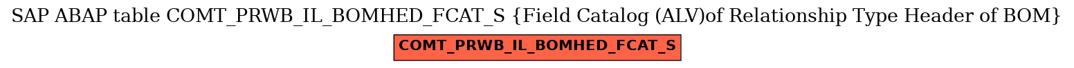 E-R Diagram for table COMT_PRWB_IL_BOMHED_FCAT_S (Field Catalog (ALV)of Relationship Type Header of BOM)