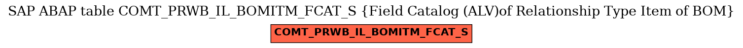 E-R Diagram for table COMT_PRWB_IL_BOMITM_FCAT_S (Field Catalog (ALV)of Relationship Type Item of BOM)