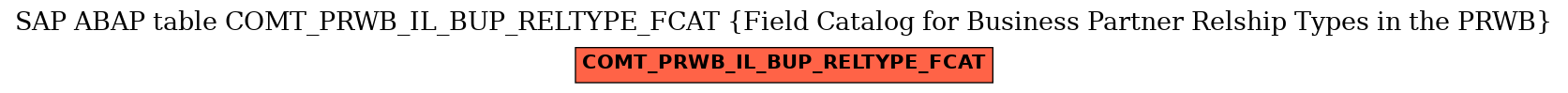 E-R Diagram for table COMT_PRWB_IL_BUP_RELTYPE_FCAT (Field Catalog for Business Partner Relship Types in the PRWB)