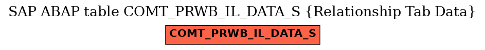 E-R Diagram for table COMT_PRWB_IL_DATA_S (Relationship Tab Data)