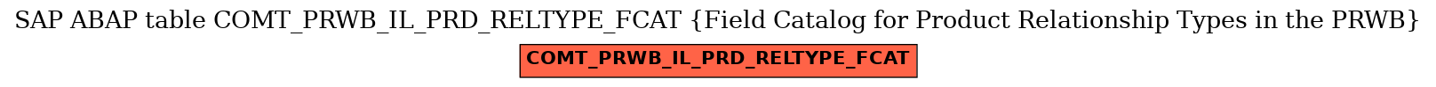 E-R Diagram for table COMT_PRWB_IL_PRD_RELTYPE_FCAT (Field Catalog for Product Relationship Types in the PRWB)