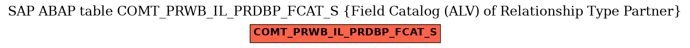 E-R Diagram for table COMT_PRWB_IL_PRDBP_FCAT_S (Field Catalog (ALV) of Relationship Type Partner)